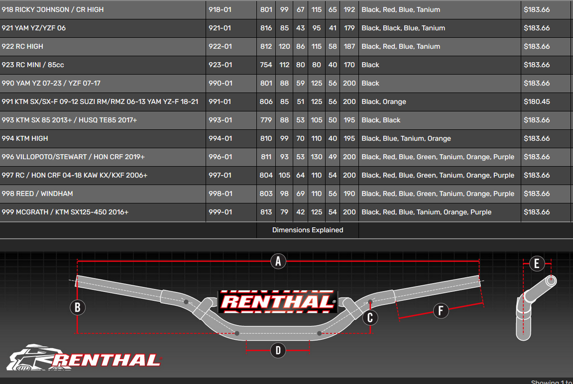 Renthal Twinwall